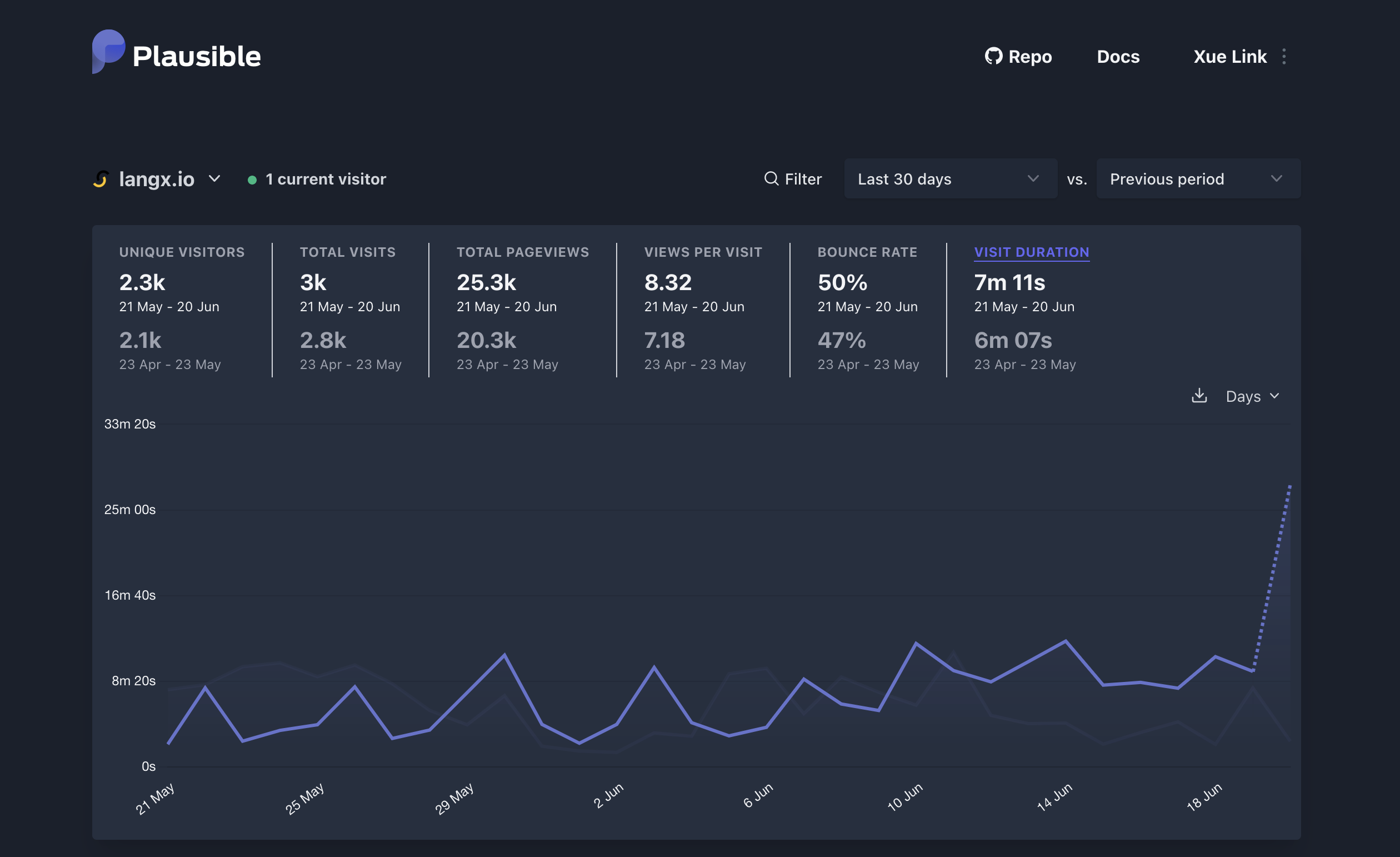 Image depicting analytics dashboard in use